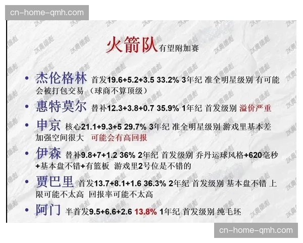 东部季后赛对阵分析 活塞首轮或遇黄蜂热火胜者